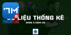 Thống kê trận đấu Serie A 2024/25 từ 7M: Dữ liệu và phân tích chi tiết